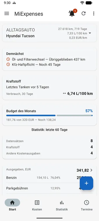 MiExpenses-Startbildschirm: eine Fahrzeugkarte mit ALLTAGSAUTO, Hyundai Tucson, 27.618 km, 719 Tage, 7,33 L/100 km und 0,23 EUR/km; die Karte „Demnächst“ mit Öl- und Filterwechsel in 437 km und Kfz-Haftpflicht in 45 Tagen; die Karte „Kraftstoff“ mit dem Verbrauch von 6,74 L/100 km über 30 Tage; der Balken „Budget des Monats“ bei 57 Prozent und darunter die Summen der letzten 60 Tage.