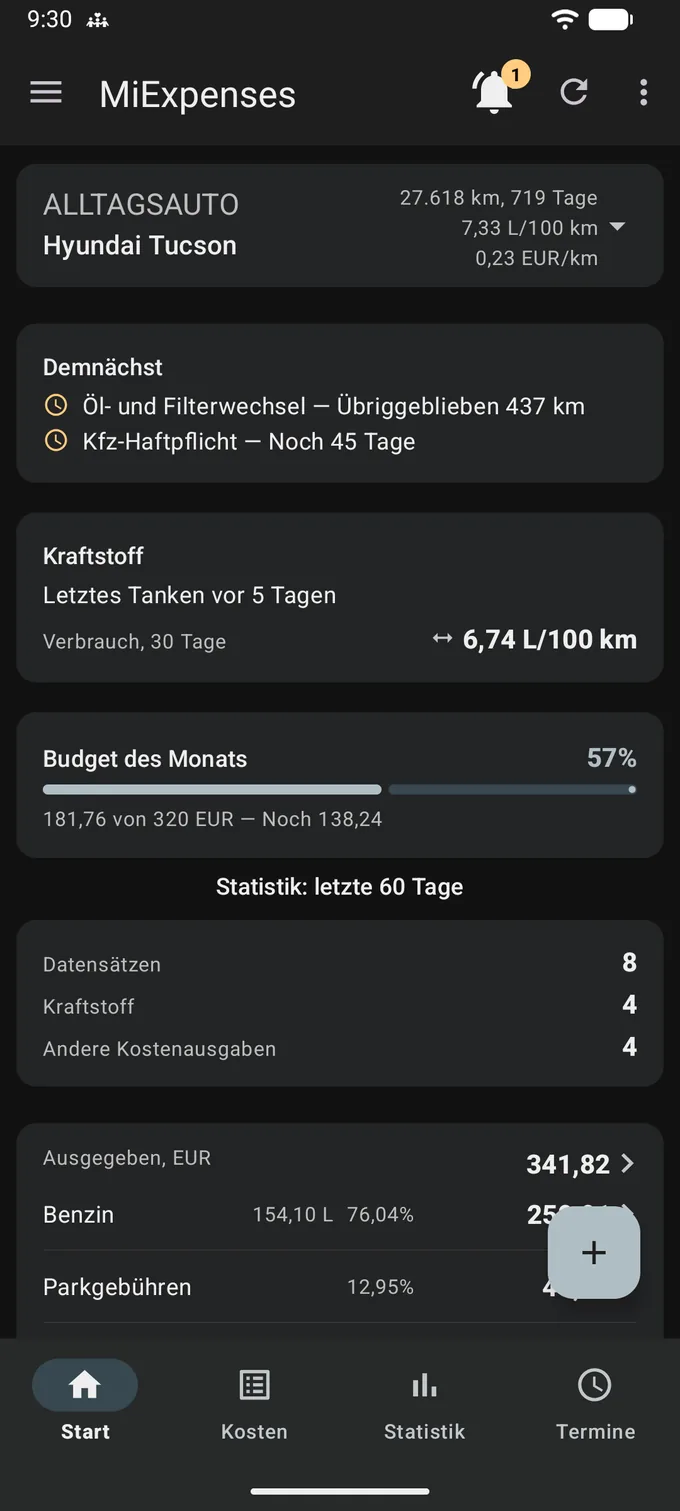 Der Startbildschirm im dunklen Thema: fast schwarzer Hintergrund, helle Schrift, dunkle Karten, ein bernsteinfarbenes Benachrichtigungsabzeichen und eine helle Plus-Schaltfläche. Die Fahrzeugkarte nennt 27.618 km, 719 Tage, 7,33 L/100 km und 0,23 EUR/km, „Budget des Monats“ steht bei 57 %, und darunter „Statistik: letzte 60 Tage“.