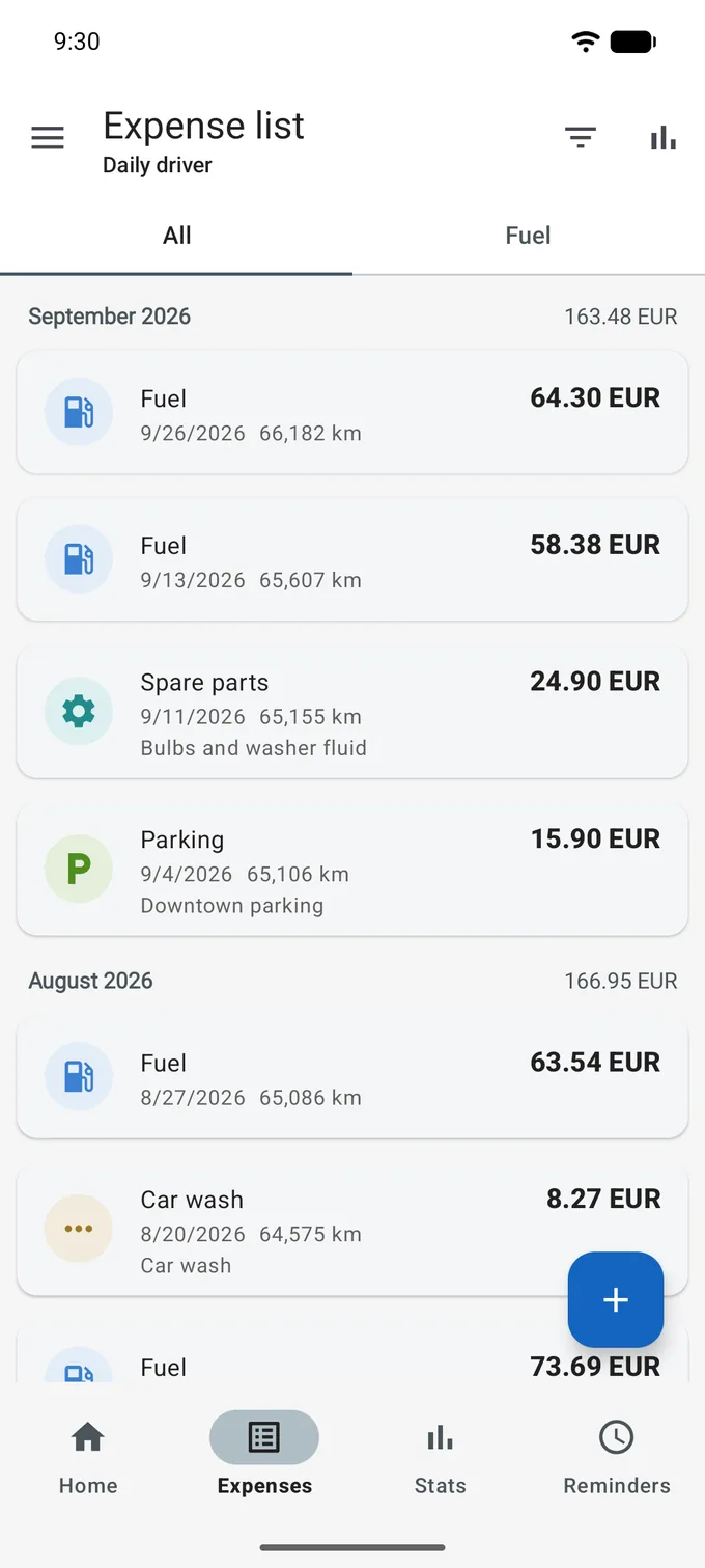 Expense list on the All tab, grouped under month headings that carry the month total, September 2026 at 163.48 EUR. Each card has a category icon, the category name, the date, the odometer and the amount: fuel, spare parts with the comment Bulbs and washer fluid, parking, a car wash.