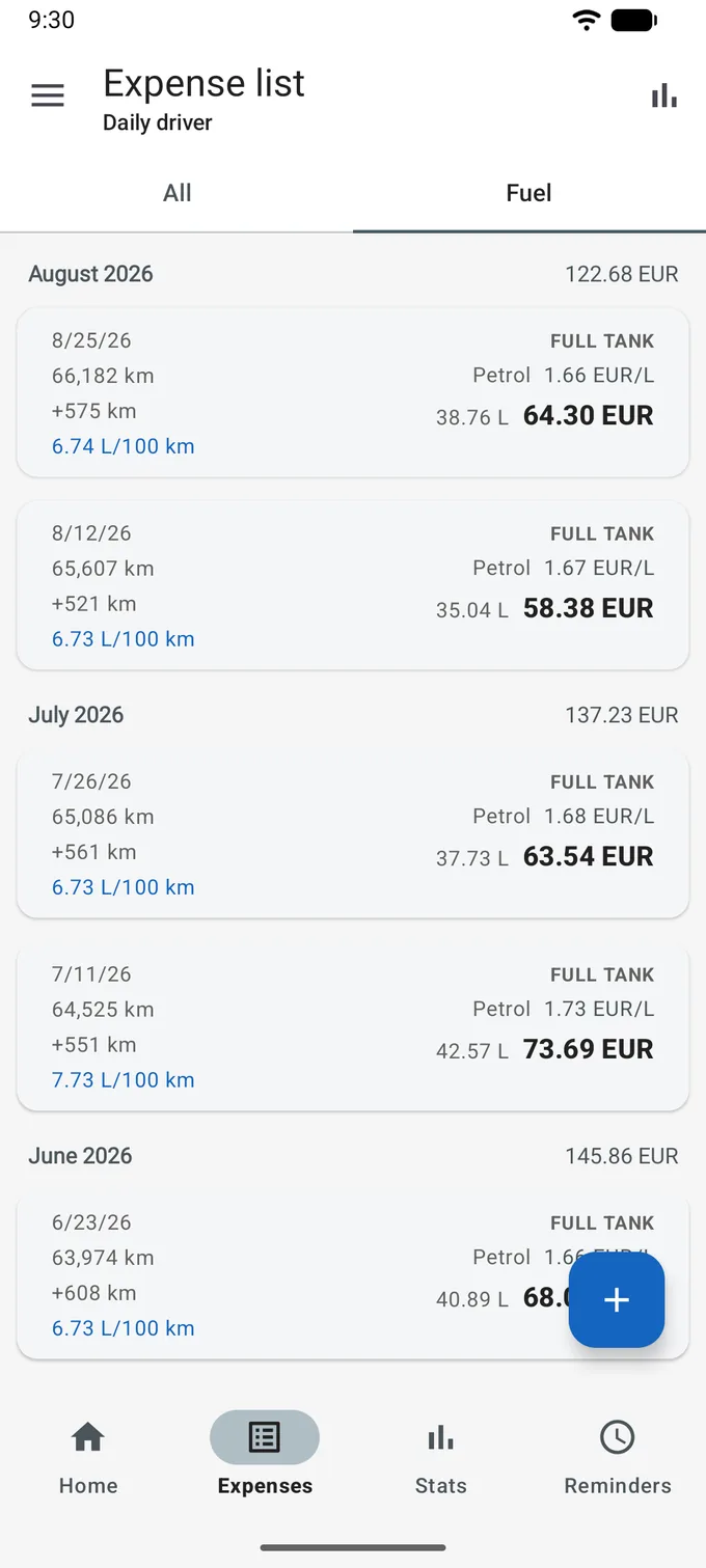 Expense list on the Fuel tab, grouped under month headings that carry the month total, August 2026 at 122.68 EUR. Each card shows the date, the odometer, the distance since the previous entry and a consumption figure, all of them marked FULL TANK.
