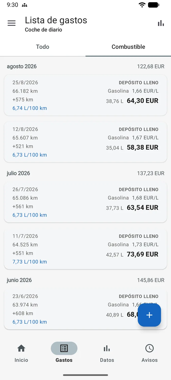 Lista de gastos en la pestaña Combustible, agrupada bajo encabezados de mes que llevan el total del mes, agosto 2026 con 122,68 EUR. Cada tarjeta muestra la fecha, el odómetro, la distancia desde el registro anterior y una cifra de consumo, y todas van marcadas DEPÓSITO LLENO.