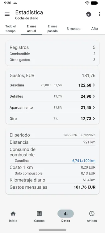 Pantalla de estadística en la pestaña El mes actual: cinco pestañas de periodo, 5 registros, 181,76 EUR de gastos repartidos por categoría y una tarjeta con 921 km de distancia, 6,74 L/100 km de consumo de combustible y 0,20 EUR de coste de 1 km.