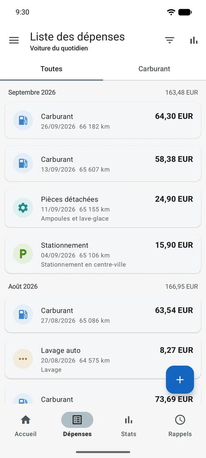 Liste des dépenses sur l'onglet Toutes, regroupée sous des en-têtes de mois qui portent le total du mois, Septembre 2026 à 163,48 EUR. Chaque carte porte une icône de catégorie, le nom de la catégorie, la date, le compteur et le montant : Carburant, Pièces détachées avec le commentaire Ampoules et lave-glace, Stationnement, Lavage auto.
