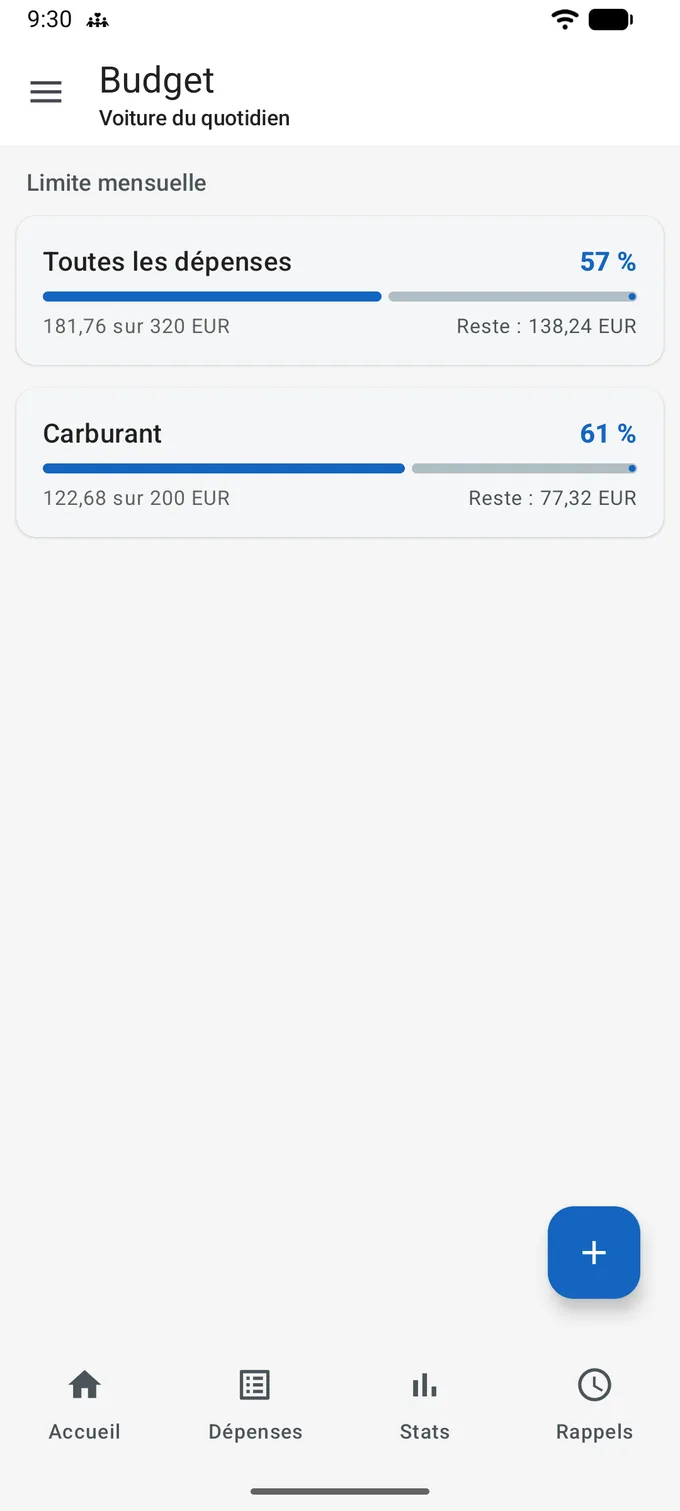 Écran Budget pour Voiture du quotidien, sous le titre Limite mensuelle : une barre Toutes les dépenses à 57 %, 181,76 sur 320 EUR avec 138,24 EUR restants, et une barre Carburant à 61 %, 122,68 sur 200 EUR avec 77,32 EUR restants.