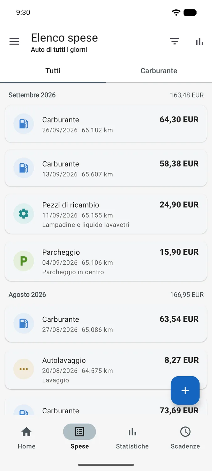 Elenco delle spese sulla scheda «Tutti»: le registrazioni stanno sotto intestazioni di mese che portano il totale del mese, settembre 2026 a 163,48 EUR. Ogni scheda ha l'icona della categoria, il nome della categoria, la data, il contachilometri e l'importo: carburante, pezzi di ricambio con il commento «Lampadine e liquido lavavetri», parcheggio, un autolavaggio.