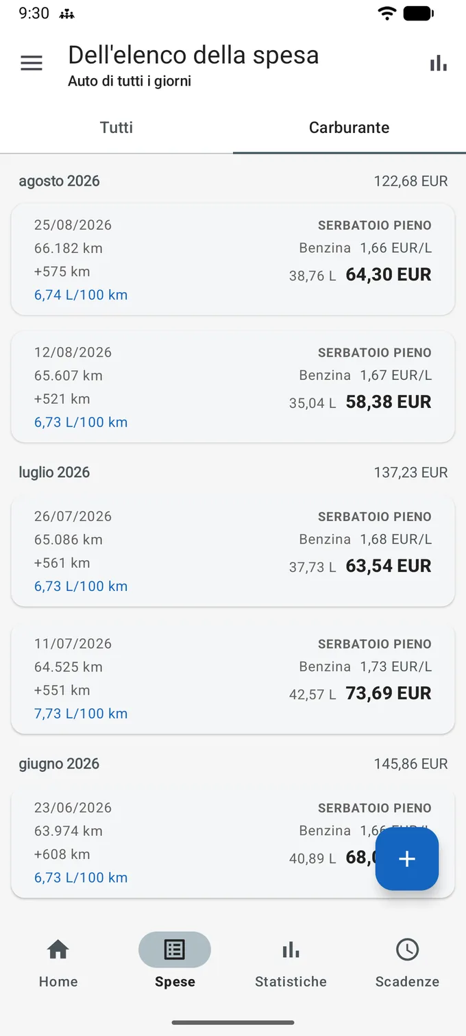 Elenco delle spese sulla sua scheda «Carburante», sottotitolo «Auto di tutti i giorni». Le registrazioni stanno sotto intestazioni di mese che portano il totale del mese, agosto 2026 122,68 EUR, e ogni scheda mostra la data, il contachilometri, la distanza dalla registrazione precedente e una cifra di consumo: 25/08/2026, 66.182 km, +575 km, 6,74 L/100 km, contrassegnata SERBATOIO PIENO, Benzina 1,66 EUR/L, 38,76 L, 64,30 EUR.