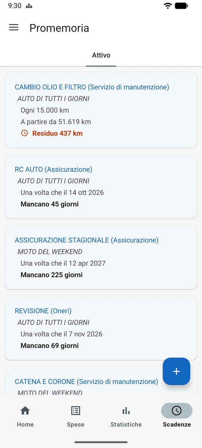 Schermata «Promemoria» sulla sua scheda «Attivo». Cambio olio e filtro, Servizio di manutenzione, su Auto di tutti i giorni: ogni 15.000 km, a partire da 51.619 km, e in rosso con l'icona di un orologio, Residuo 437 km. RC Auto, Assicurazione, su Auto di tutti i giorni: una volta il 14 ott 2026, Mancano 45 giorni. Assicurazione stagionale, Assicurazione, su Moto del weekend: una volta il 12 apr 2027, Mancano 225 giorni. Revisione, Oneri, su Auto di tutti i giorni: una volta il 7 nov 2026, Mancano 69 giorni. Una quinta scheda, Catena e corone su Moto del weekend, è tagliata in fondo.