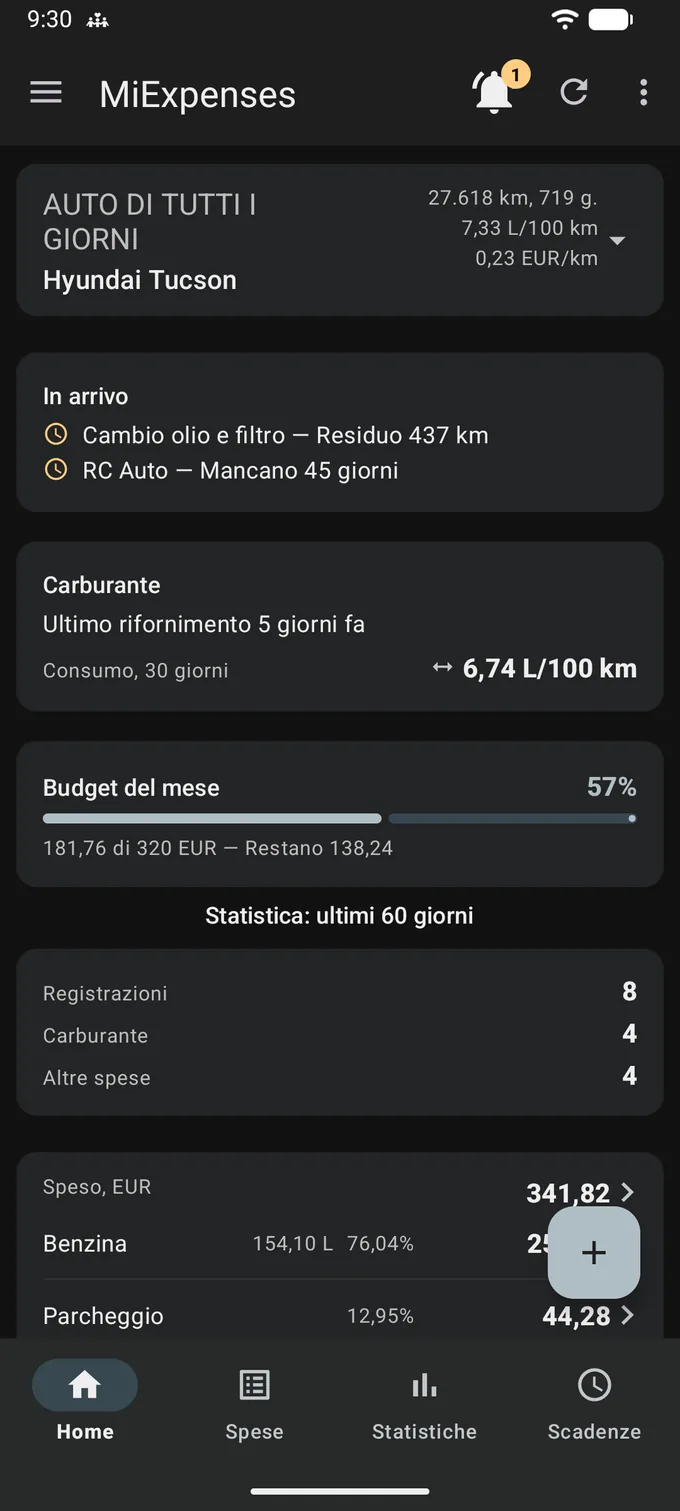 La schermata iniziale nel tema scuro: sfondo quasi nero, testo chiaro, schede scure, un indicatore di notifica ambrato e un pulsante + chiaro. La scheda del veicolo segna 27.618 km, 719 g., 7,33 L/100 km e 0,23 EUR/km, «Budget del mese» sta al 57% e sotto comincia «Statistica: ultimi 60 giorni».