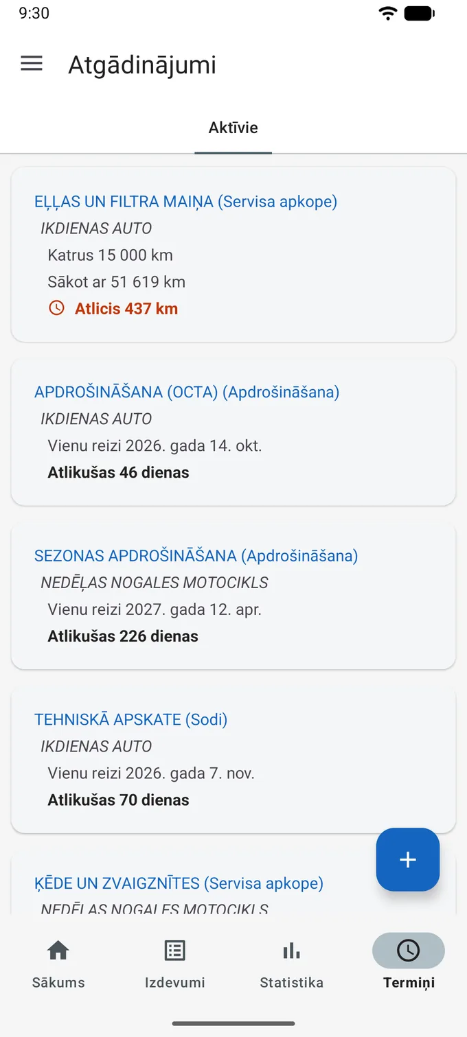 Ekrāns „Atgādinājumi“ cilnē „Aktīvie“: EĻĻAS UN FILTRA MAIŅA (Servisa apkope) uz IKDIENAS AUTO — Katrus 15 000 km, Sākot ar 51 619 km, sarkanā krāsā Atlicis 437 km; APDROŠINĀŠANA (OCTA) — Vienu reizi 2026. gada 14. okt., Atlikušas 46 dienas; SEZONAS APDROŠINĀŠANA uz NEDĒĻAS NOGALES MOTOCIKLS — Vienu reizi 2027. gada 12. apr., Atlikušas 226 dienas; TEHNISKĀ APSKATE (Sodi) — Vienu reizi 2026. gada 7. nov., Atlikušas 70 dienas.