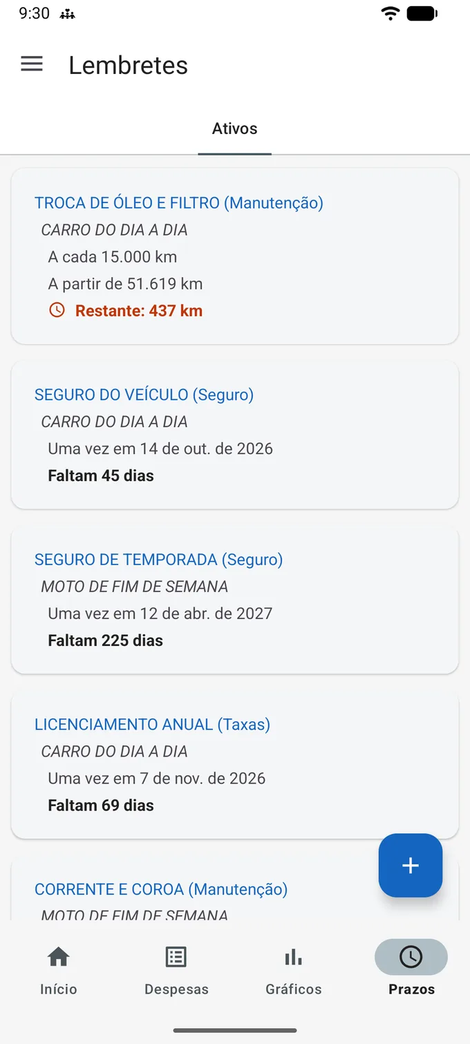 Lembretes na aba Ativos: Troca de óleo e filtro, Manutenção, no Carro do dia a dia, a cada 15.000 km a partir de 51.619 km, restante 437 km em vermelho; Seguro do veículo, uma vez em 14 de outubro de 2026, faltam 45 dias; Seguro de temporada, na Moto de fim de semana, uma vez em 12 de abril de 2027, faltam 225 dias; Licenciamento anual, Taxas, uma vez em 7 de novembro de 2026, faltam 69 dias.