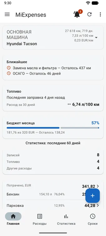 Главный экран MiExpenses: карточка «ОСНОВНАЯ МАШИНА», Hyundai Tucson — 27 618 км, 7,33 л/100 км и 0,23 EUR/км, карточка «Ближайшее» с заменой масла и фильтра через 437 км и ОСАГО через 46 дней, карточка «Топливо» с расходом 6,74 л/100 км за 30 дней, «Бюджет месяца» на 57% и статистика за последние 60 дней: 8 записей и 341,82 EUR по категориям.