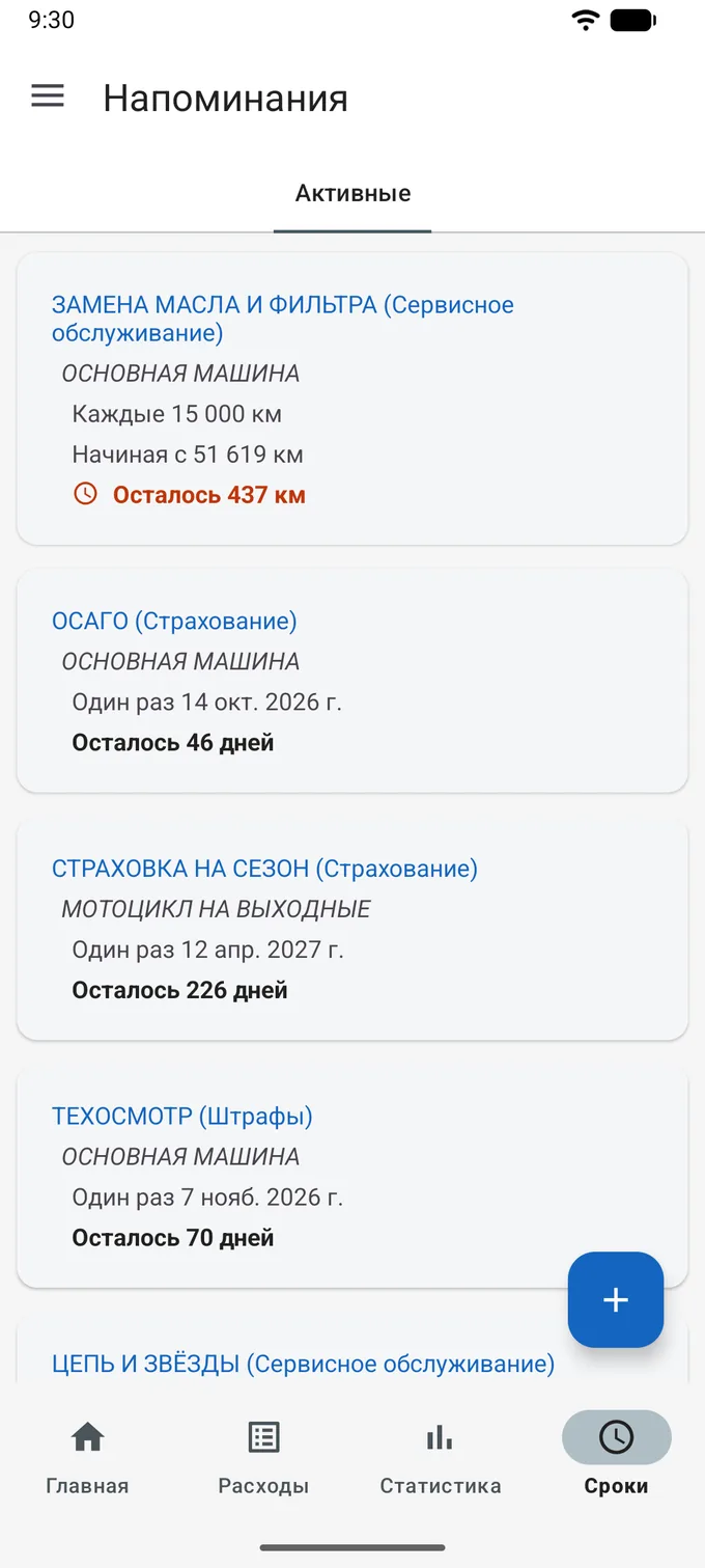 Напоминания на вкладке «Активные»: «ЗАМЕНА МАСЛА И ФИЛЬТРА (Сервисное обслуживание)» на «ОСНОВНОЙ МАШИНЕ» — каждые 15 000 км начиная с 51 619 км, красным «Осталось 437 км»; «ОСАГО (Страхование)» — один раз 14 окт. 2026 г., осталось 46 дней; «СТРАХОВКА НА СЕЗОН (Страхование)» на «МОТОЦИКЛЕ НА ВЫХОДНЫЕ» — один раз 12 апр. 2027 г., осталось 226 дней; «ТЕХОСМОТР (Штрафы)» — один раз 7 нояб. 2026 г., осталось 70 дней.