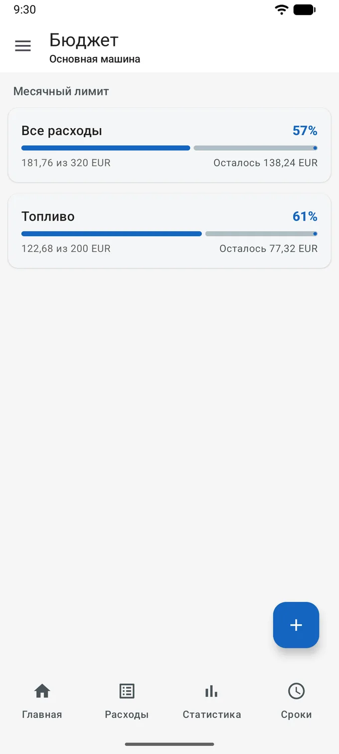 Экран «Бюджет» для «Основной машины», под заголовком «Месячный лимит»: карточка «Все расходы» на 57%, 181,76 из 320 EUR, осталось 138,24 EUR, и карточка «Топливо» на 61%, 122,68 из 200 EUR, осталось 77,32 EUR.