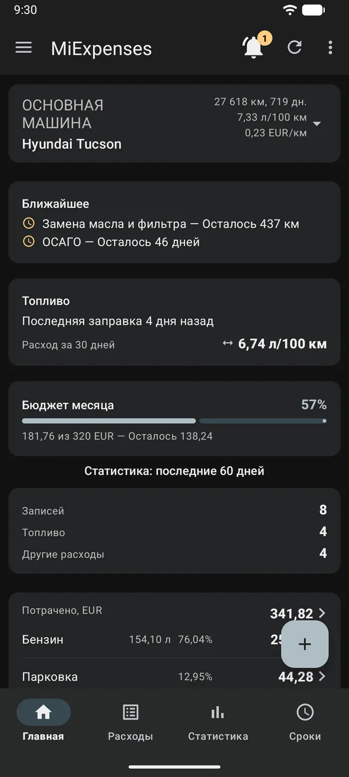 Тот же главный экран в тёмной теме: почти чёрный фон, светлый текст, тёмные карточки, янтарный значок уведомления и светлая кнопка «плюс». Все цифры совпадают со светлым снимком: «ОСНОВНАЯ МАШИНА» — 27 618 км, 719 дн., 7,33 л/100 км и 0,23 EUR/км, «Бюджет месяца» на 57% и «Статистика: последние 60 дней».